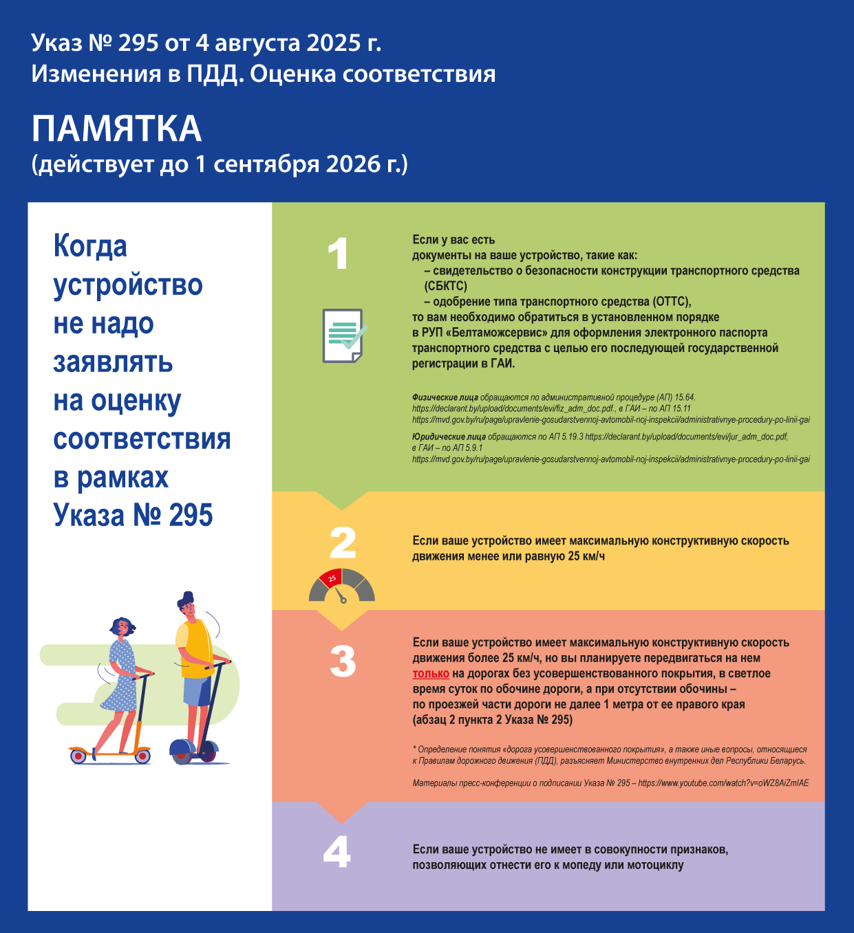 Указ № 295 от 4 августа 2025 г. Изменения в ПДД. Оценка соответствия
